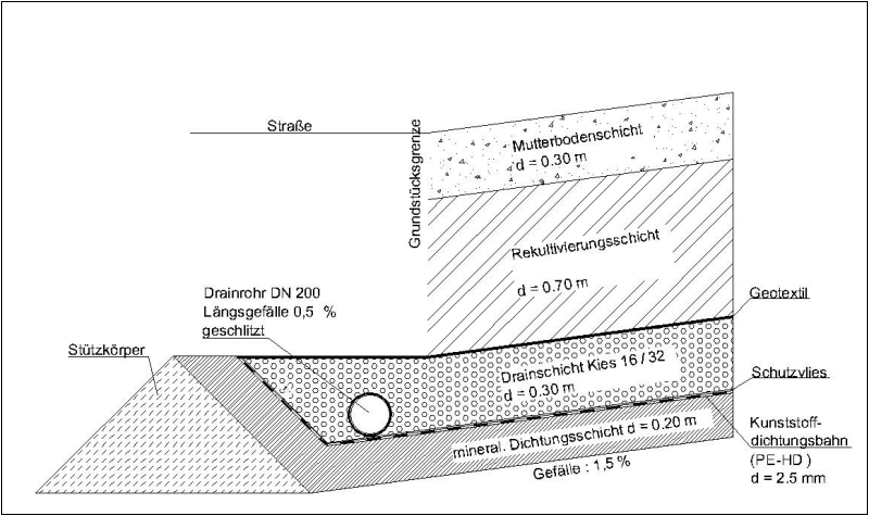 So wird das Oberflächenwasser im Wohngebiet unterirdisch abgeleitet. Größere Version mit Klick auf die Grafik.